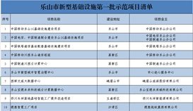 德胜智慧工厂项目列入乐山市新型基础设施第一批示范项目清单